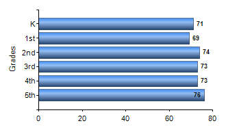 Chart1