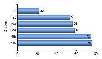 Chart1