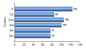 Chart1