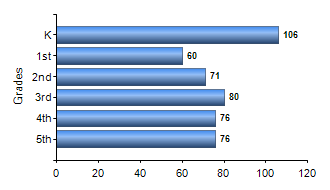 Chart1
