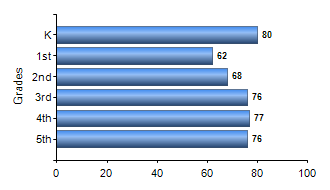 Chart1
