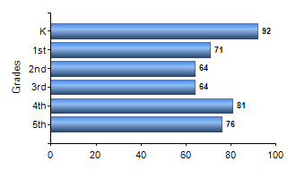 Chart1