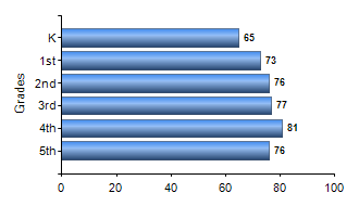 Chart1