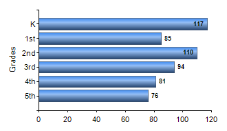 Chart1