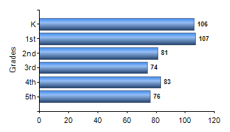 Chart1