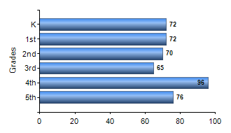 Chart1