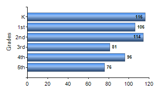 Chart1