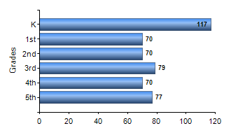 Chart1