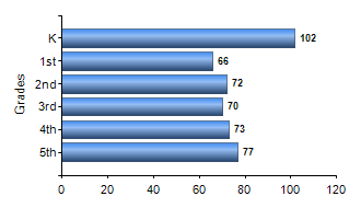 Chart1