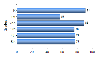 Chart1