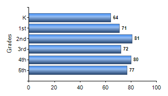 Chart1