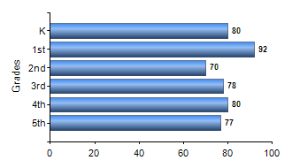 Chart1