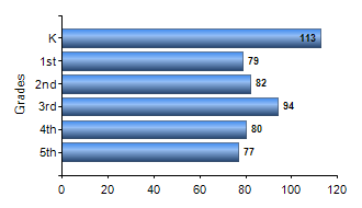 Chart1