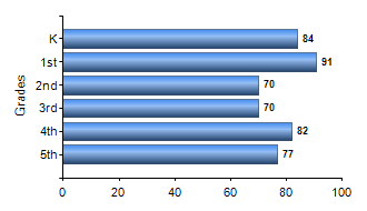 Chart1