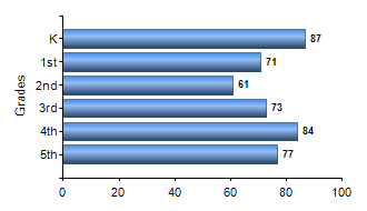 Chart1