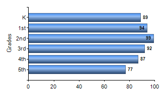 Chart1