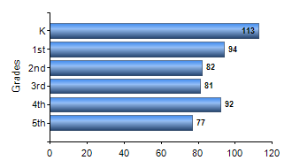Chart1
