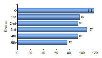 Chart1