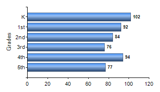 Chart1