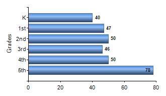 Chart1