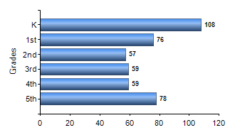 Chart1