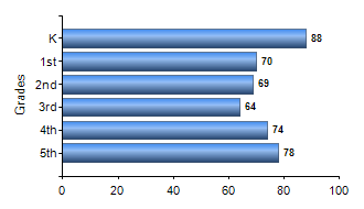 Chart1