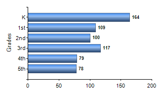 Chart1