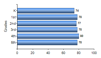 Chart1