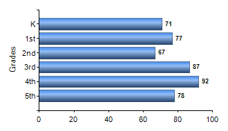 Chart1