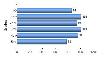 Chart1
