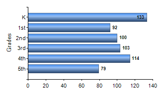 Chart1