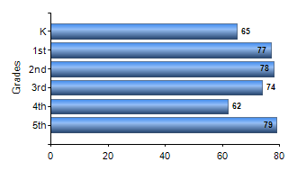 Chart1