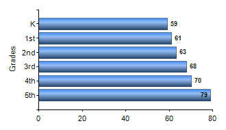 Chart1
