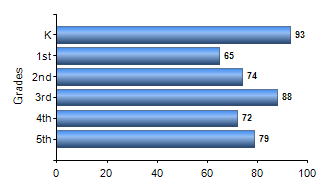 Chart1