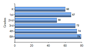 Chart1