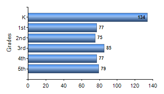 Chart1