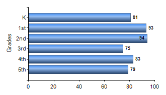 Chart1