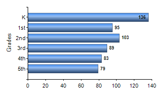 Chart1