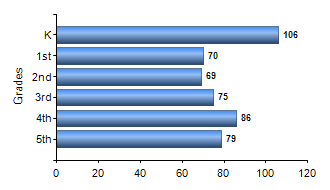Chart1