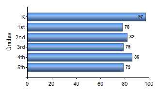 Chart1