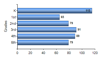 Chart1