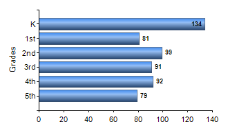 Chart1