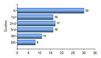 Chart1