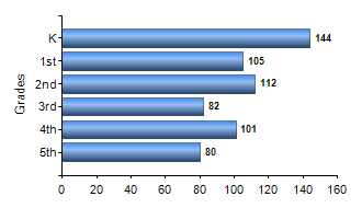 Chart1