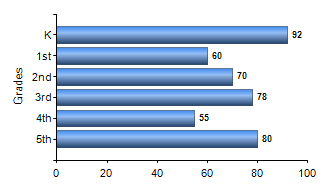 Chart1