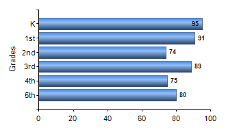 Chart1