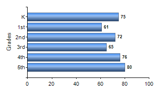 Chart1