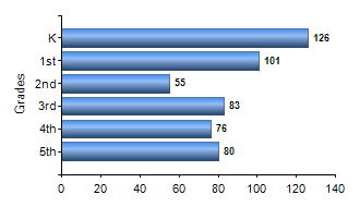 Chart1