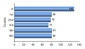 Chart1