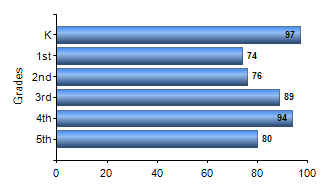 Chart1